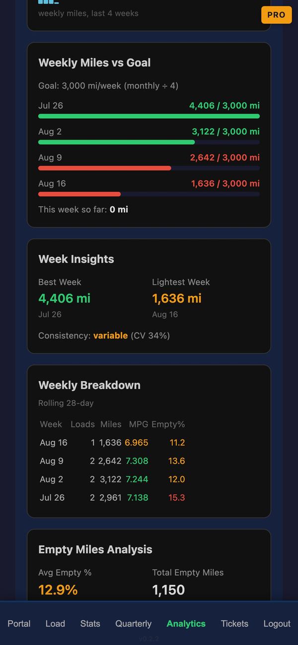 Weekly miles versus goal bars